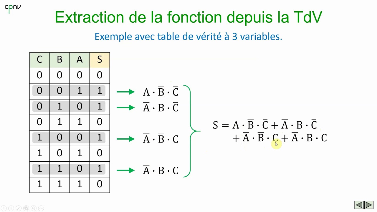 ELNU - Liens entre une fonction et sa TdV (Partie 1 - Extraction d'une fonction depuis une TdV)