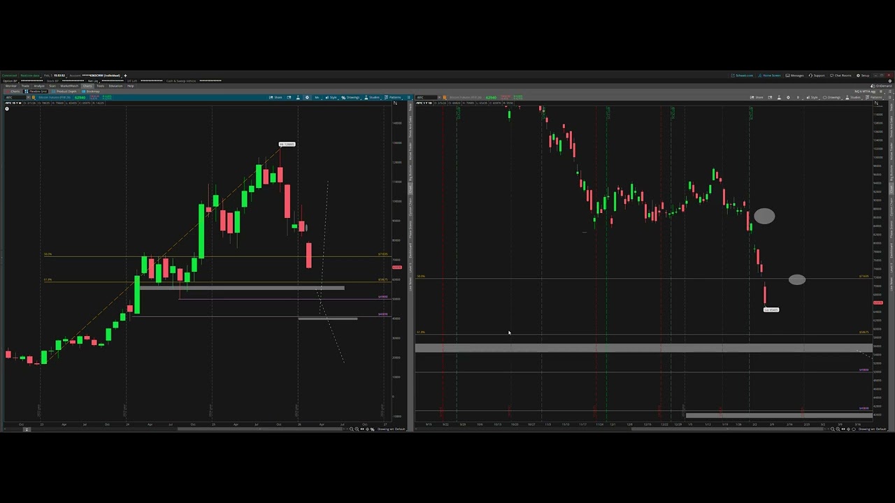 Bitcoin UPDATE..