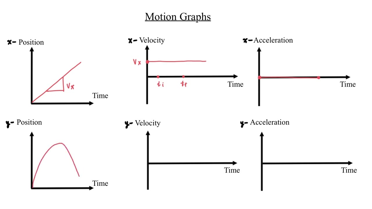 Projectile Motion Part 1