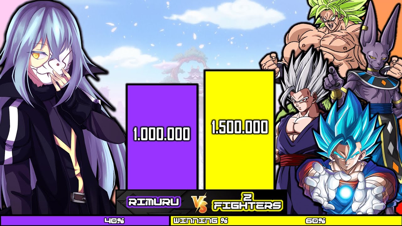 DBS UNIVERSE 7 vs RIMURU Power Level | That Time I Got Reincarnated As A Slime Power Level | ISEKAI