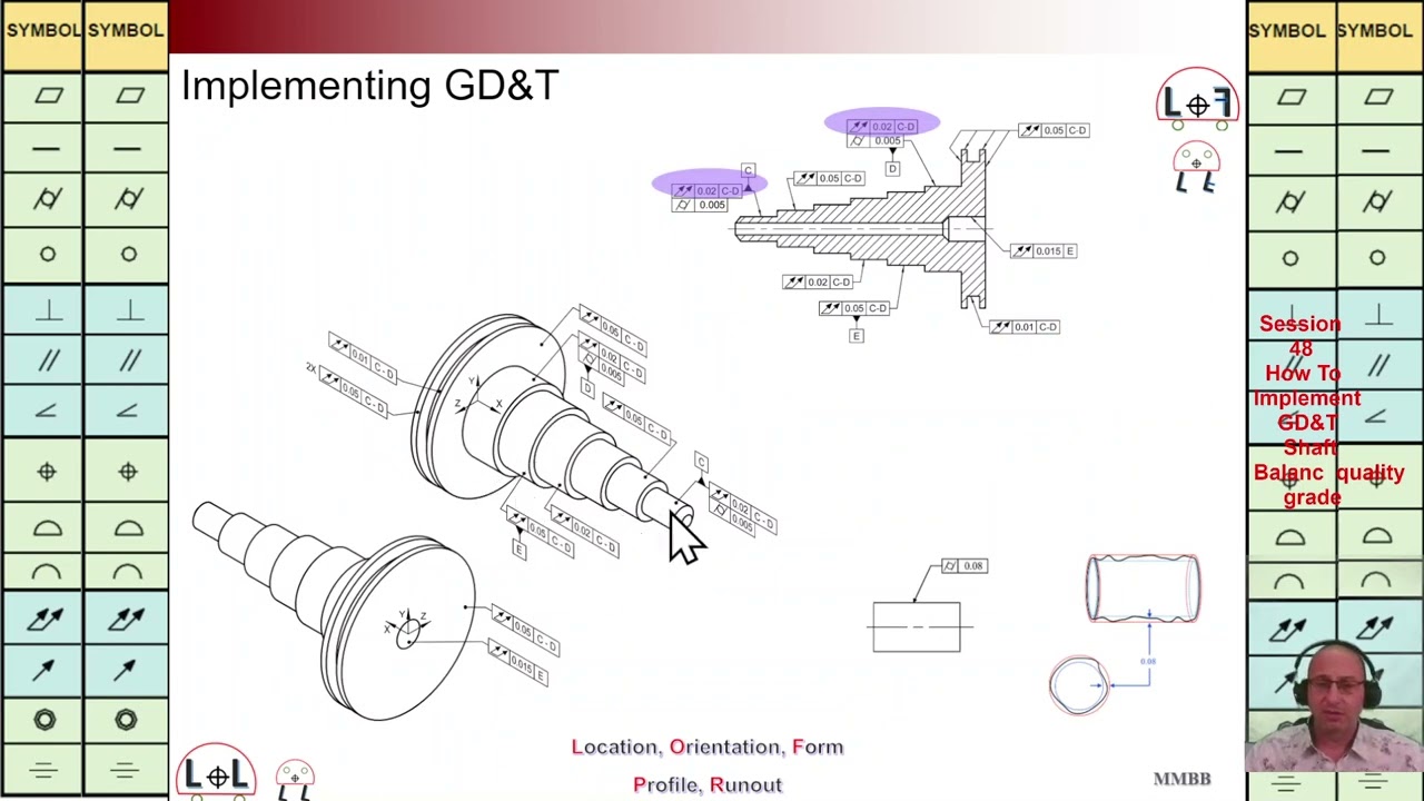 GD&T, How to Implement GD&T, Shaft, LOF, Balance Quality Grade, Martin MB Bak