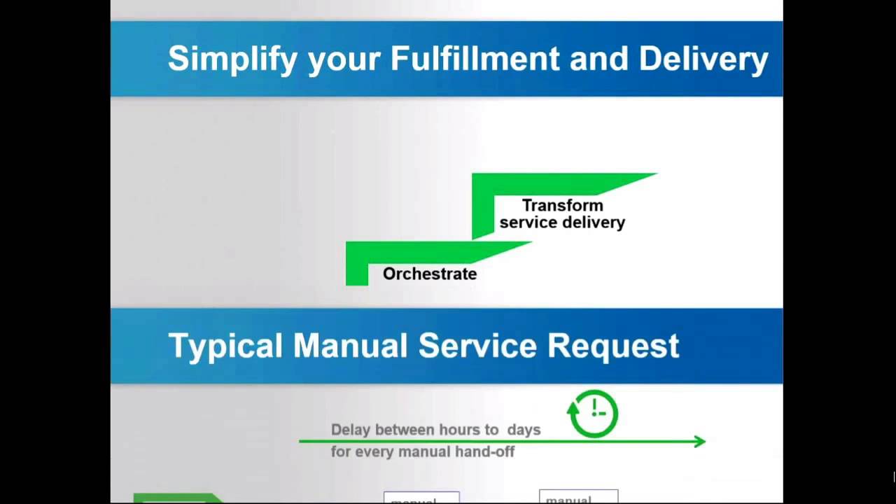 Service Catalog and Request Management