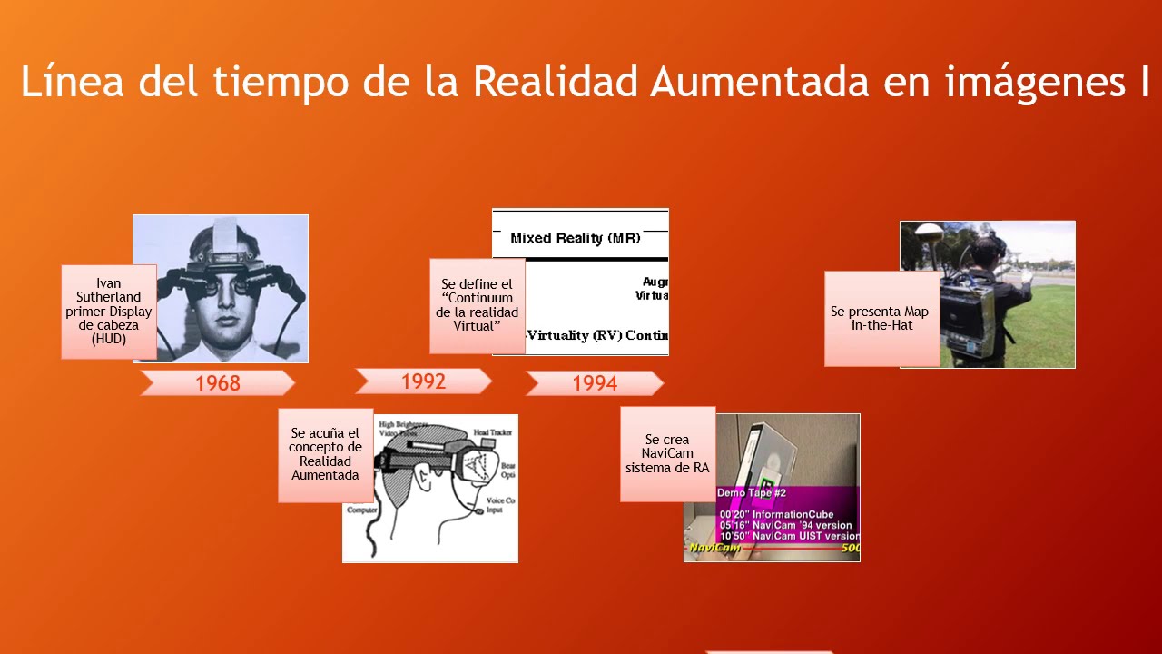 2 RA linea tiempo imágenes
