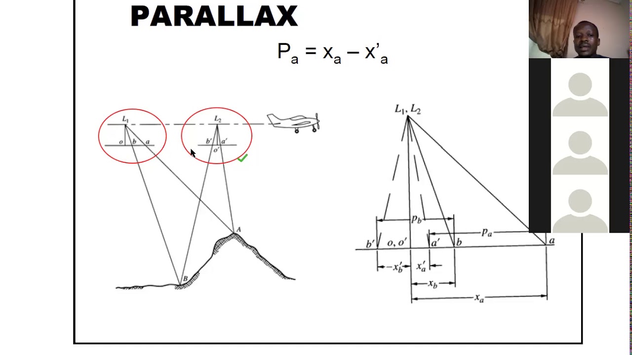 Photogrammetry 1 - Stereoscopic Parallax