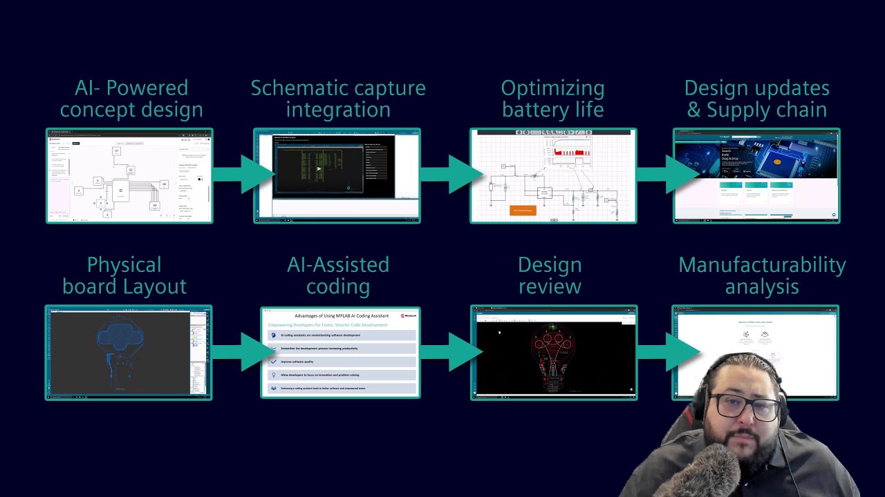 From discovery to production – A modern PCB design journey