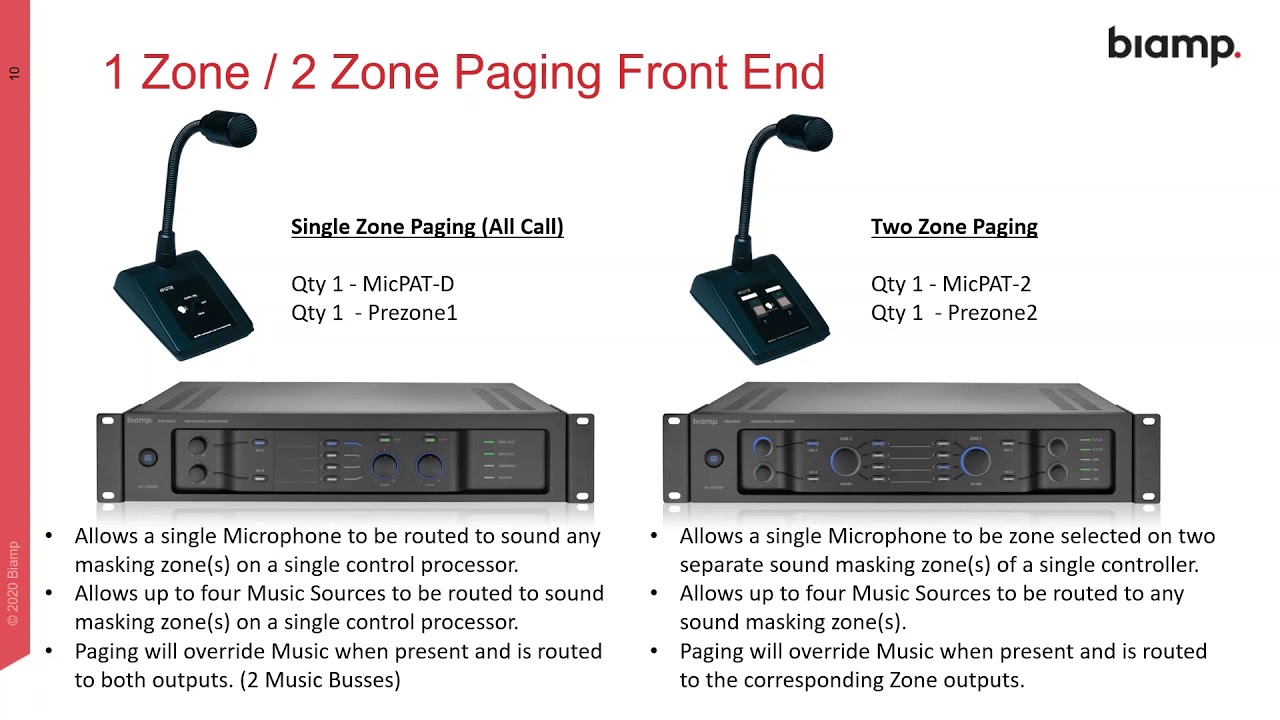 Biamp Electronics Paired With Cambridge Sound Masking