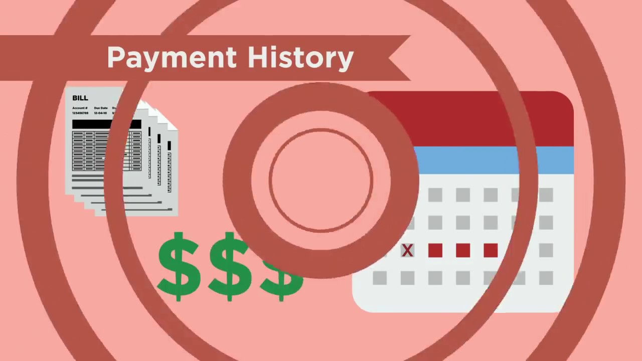 How a FICO Credit Score is Determined (2015) | Continuing Feducation