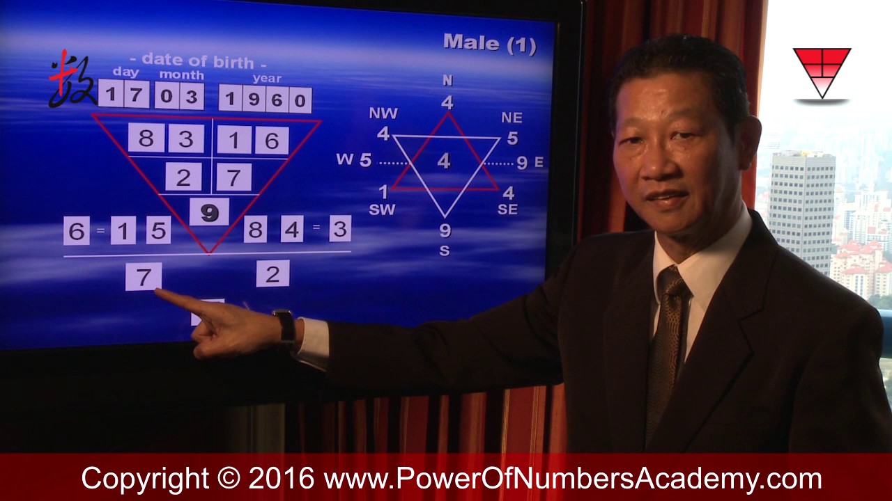 Power Of Numbers Academy - Chapter 5