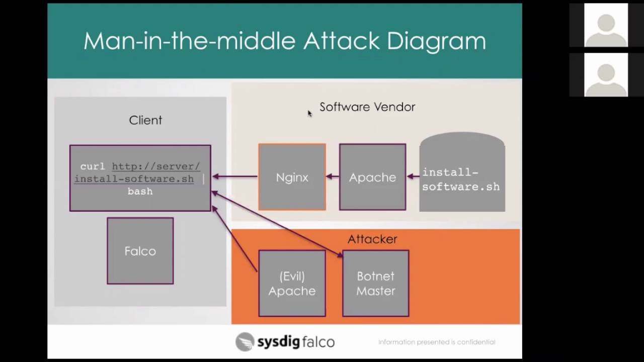 Sysdig Falco - Open Source Docker Security - Man in the middle (curl | bash) attack detection