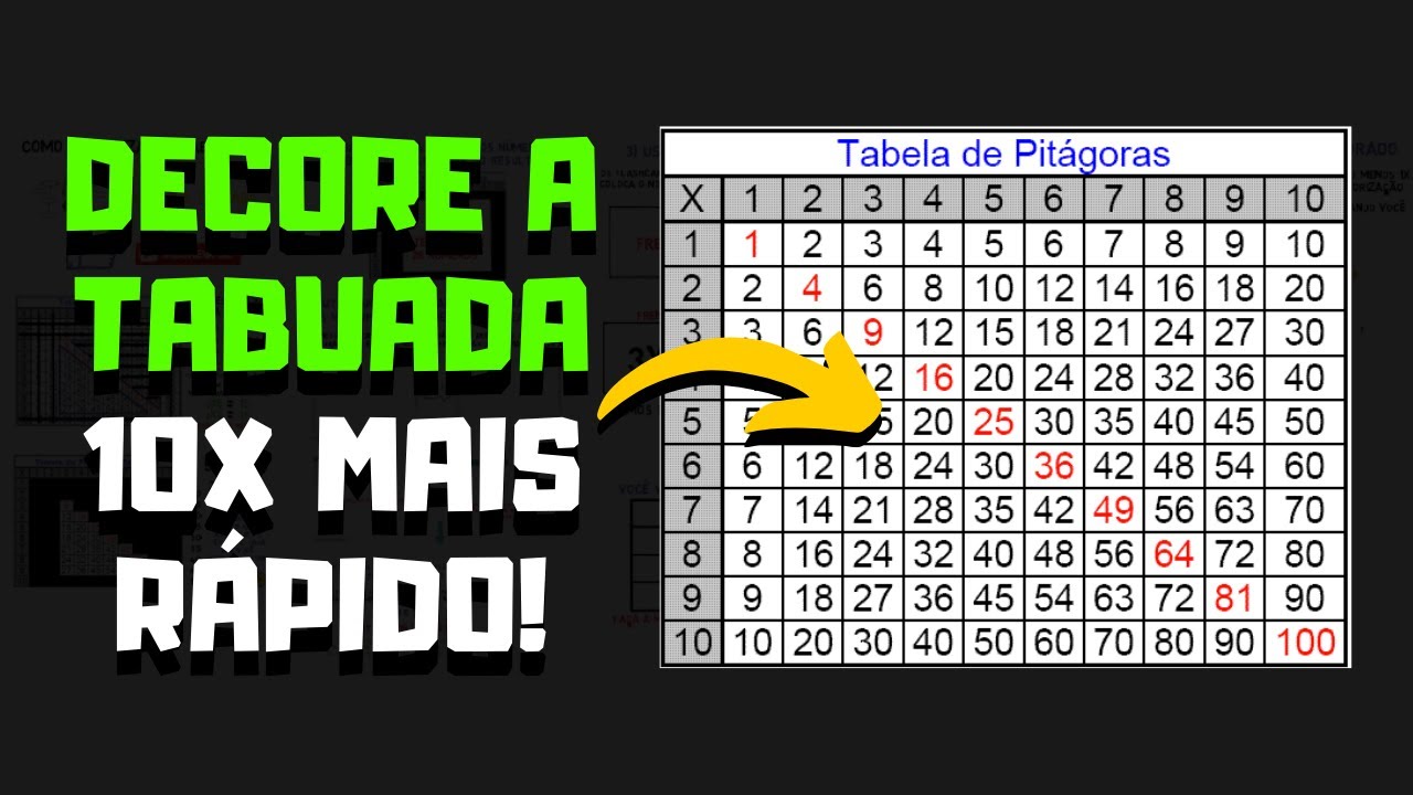 COMO DECORAR A TABUADA? (MÉTODO RÁPIDO E FÁCIL)