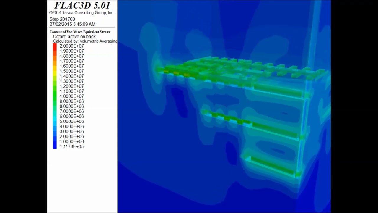 SCM Mining using FLAC 3D 5.0