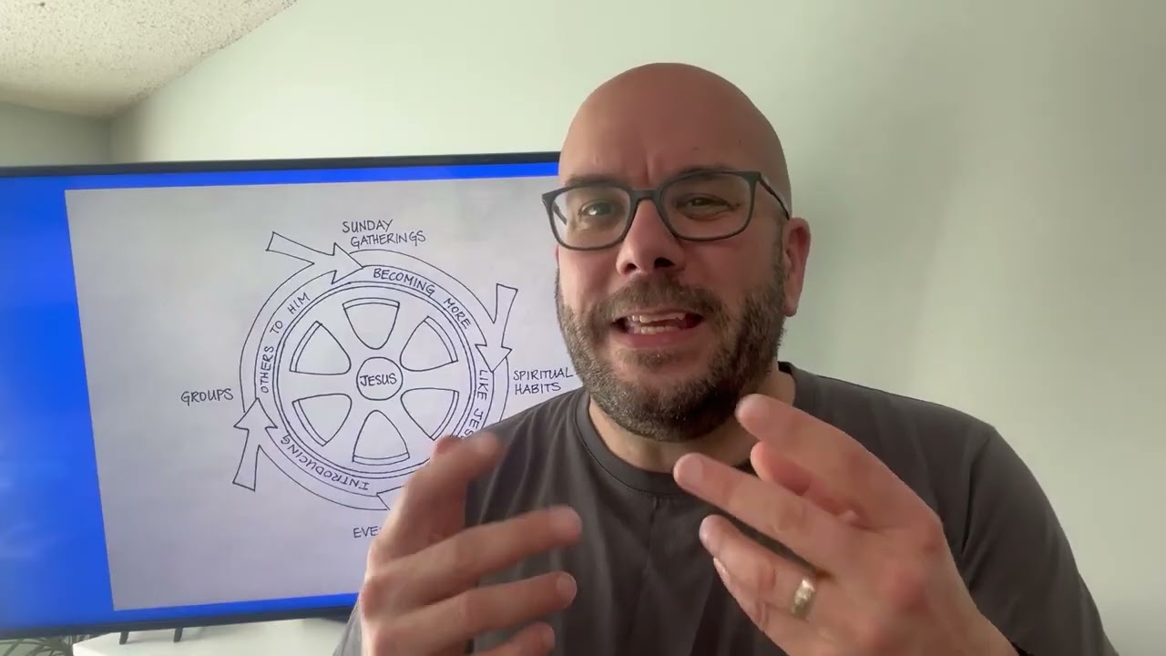 The Discipleship Wheel   Beacon Church
