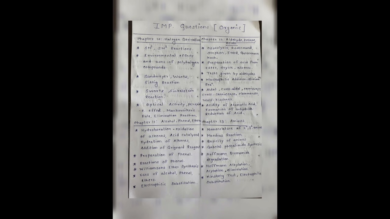 Most probable Questions HSC Chemistry 