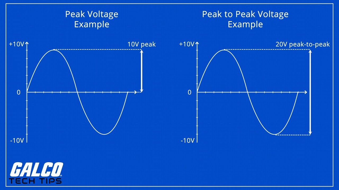 What is Peak Voltage? - A Galco TV Tech Tip | Galco