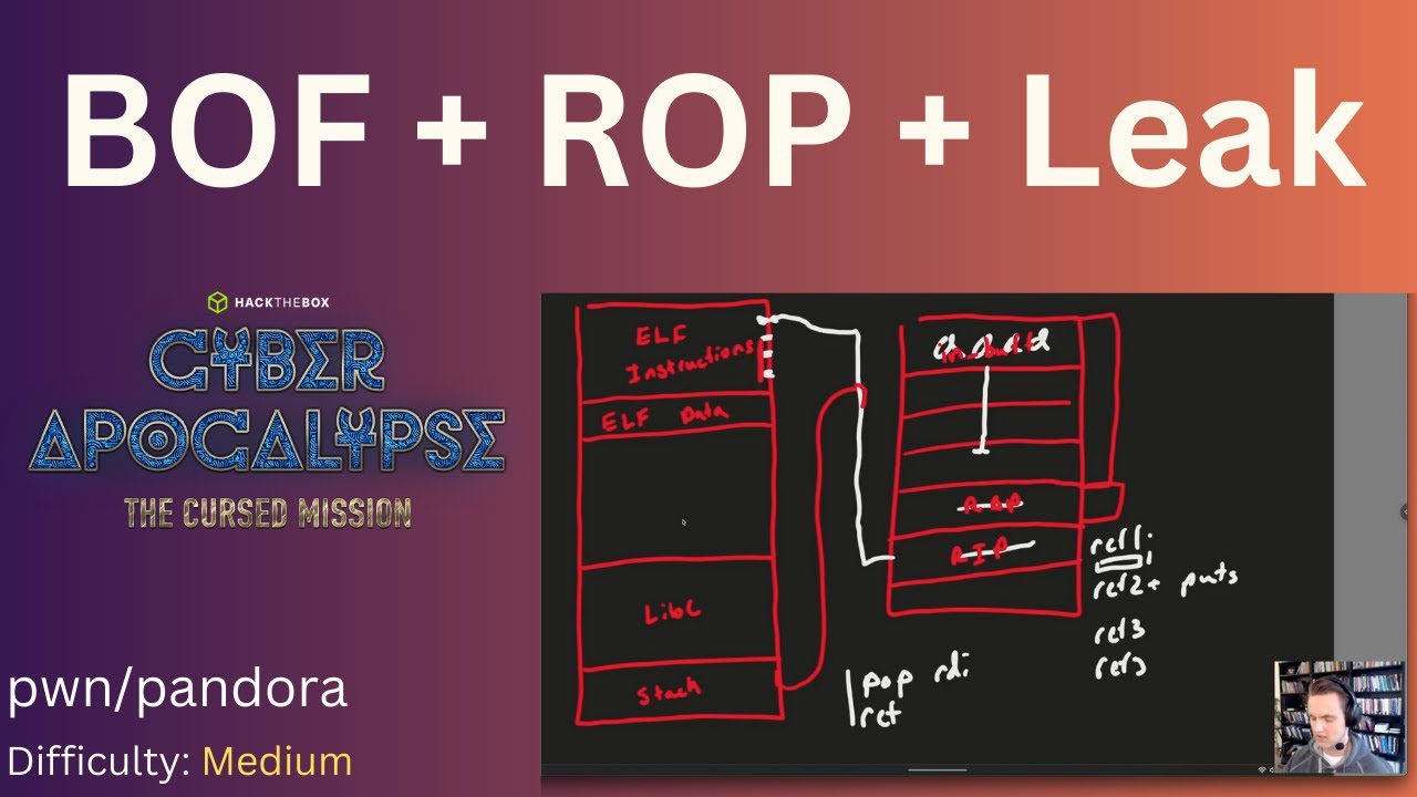 BOF + ROP  + libc leak + system('/bin/sh') - Cyber Apocalypse 2023 - pwn/pandora