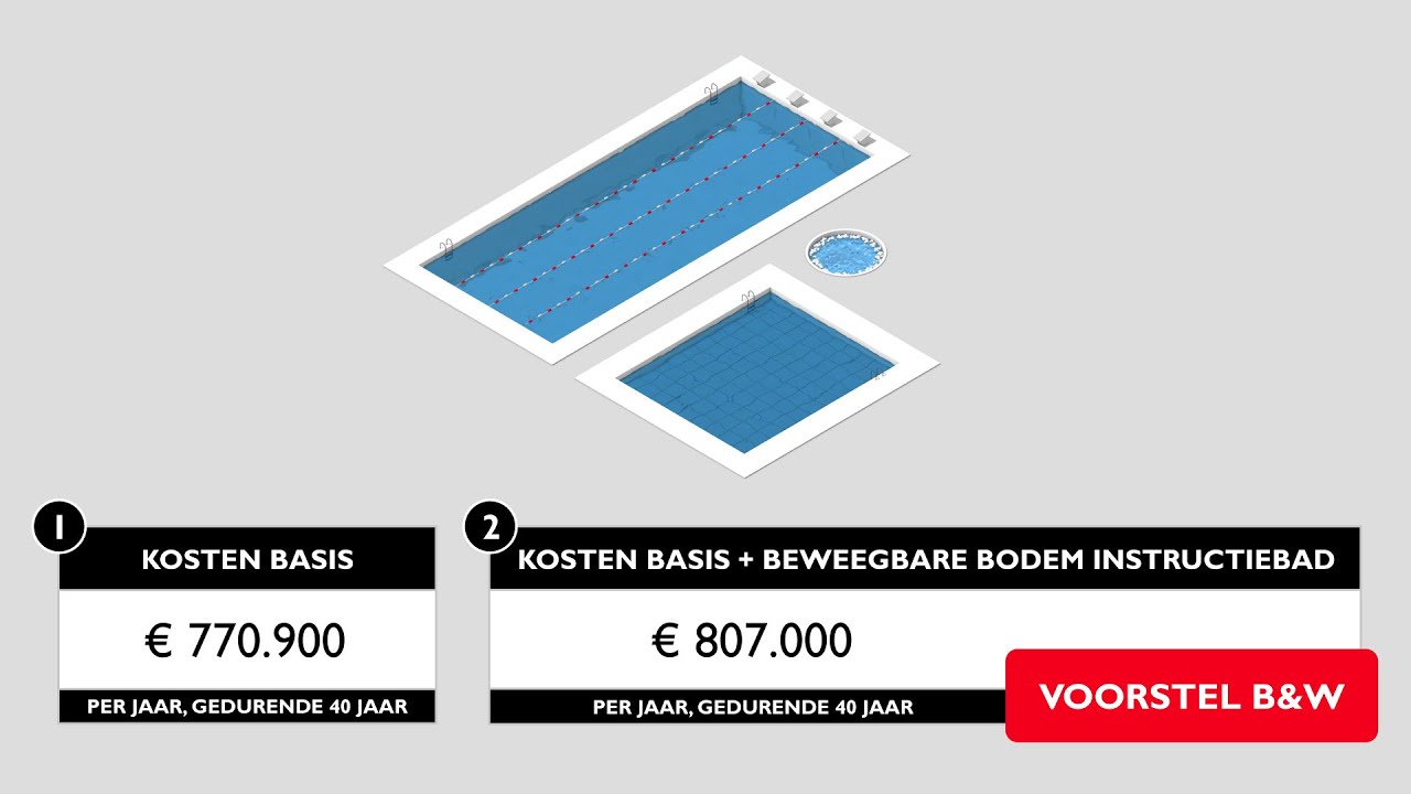 Gemeente Beuningen - B&W voorstel nieuw zwembad Beuningen