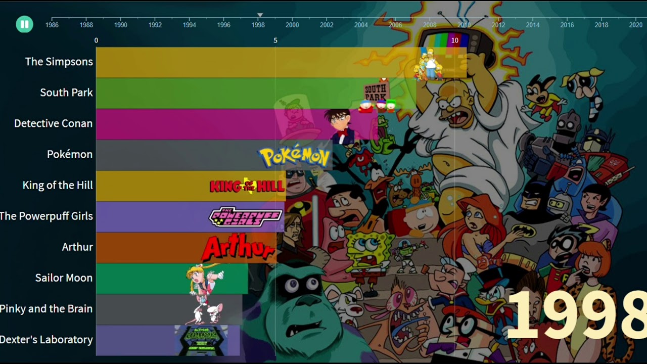 animated television series bar chart race