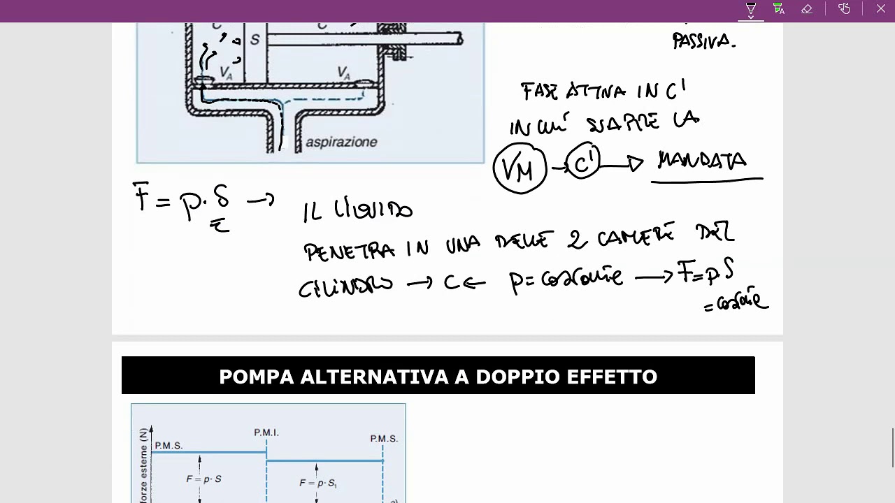 FORZE RISULTANTI ESTERNE PER UNA POMPA ALTERNATIVA  DOPPIO EFFETTO