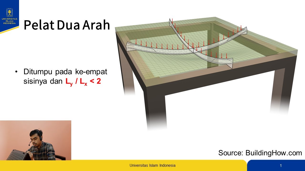 Desain Pelat 2 Arah Beton Bertulang - Part 1 Konsep SNI 2847-2019