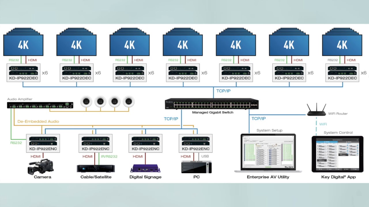 SALES Overview AV over IP