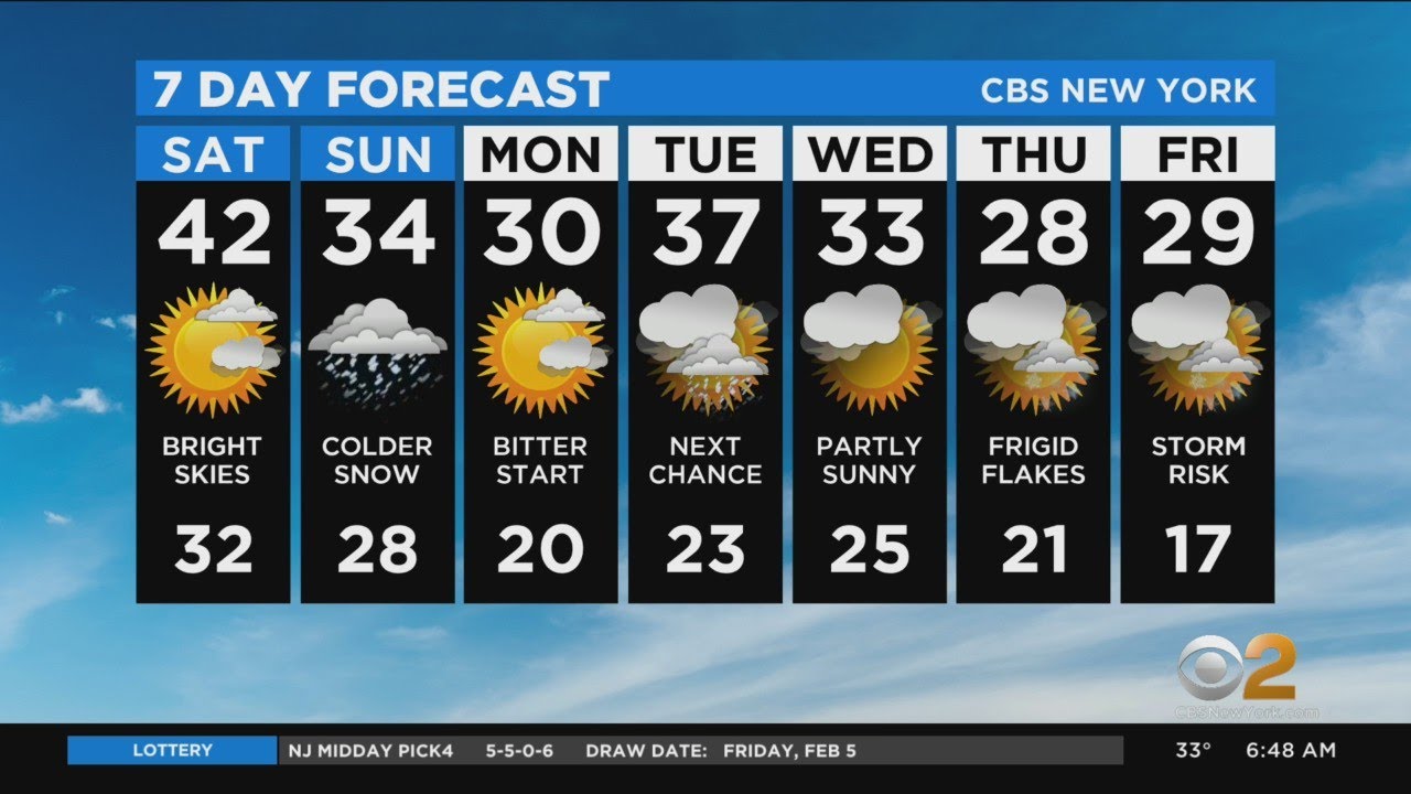 New York Weather: CBS2's 2/6 Saturday Morning Update