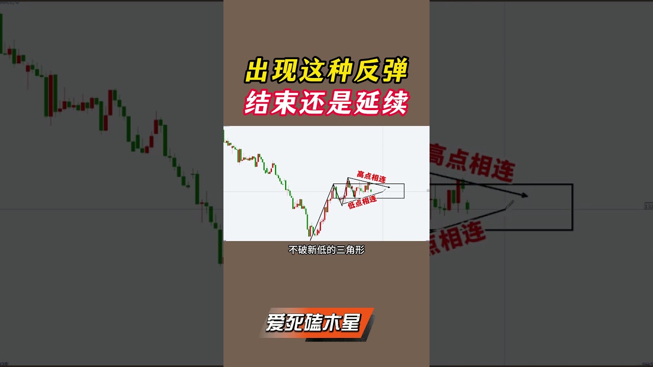 出现这种反弹结束还是延续#走势 #股市 #市场 #干货分享 #K线 #技术分析