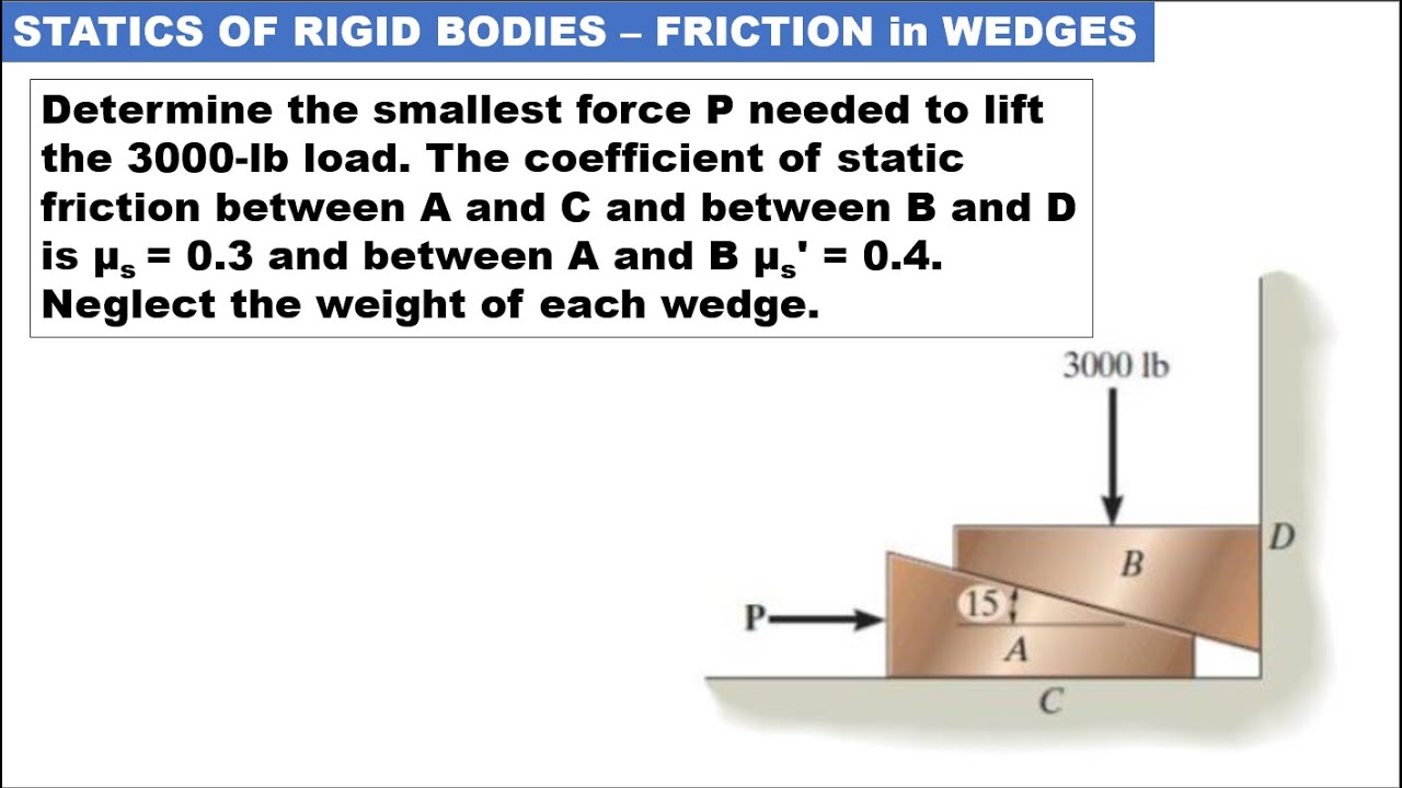 STATICS - Friction in Wedges