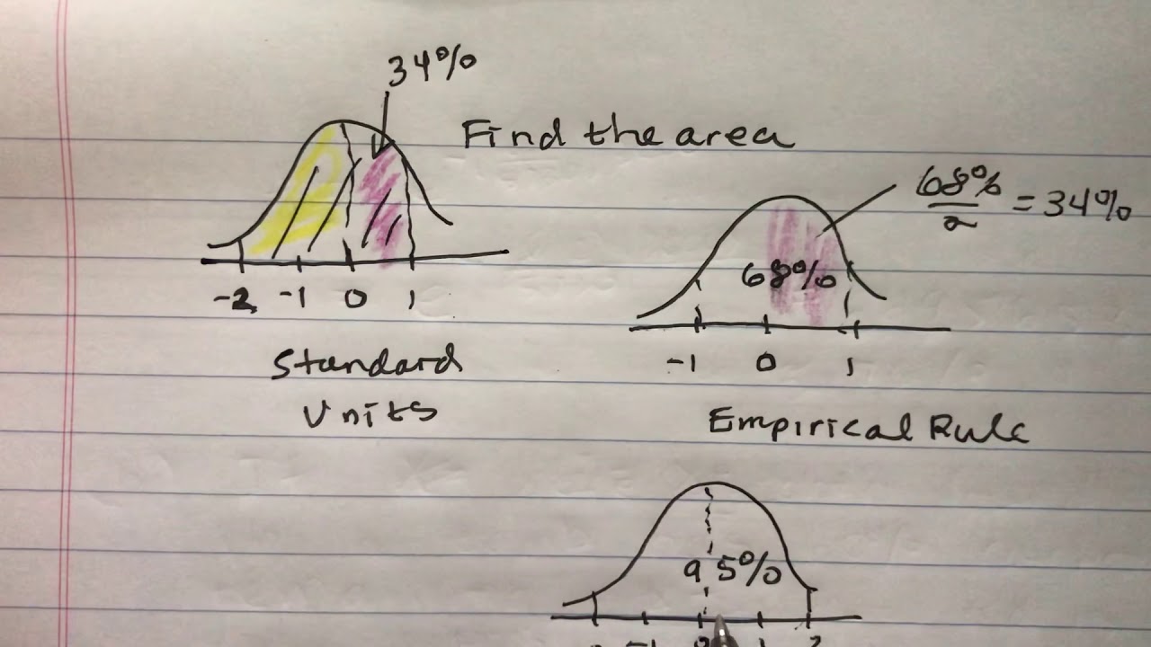 Normal Approximation of Male Height