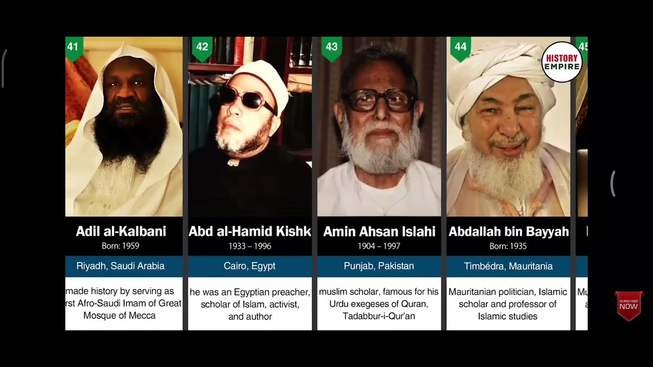 Top 100 Islamic Scholars in the World.#top100 ////////////