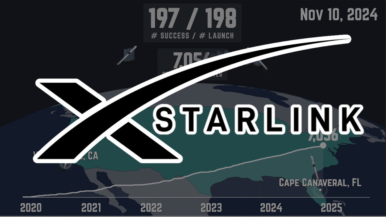 Every Starlink Launch, Animated (2019&ndash;2025)