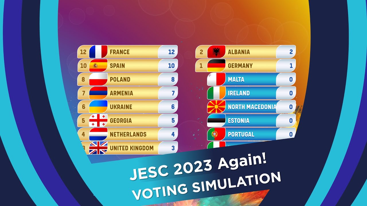 🇫🇷Junior Eurovision 2023 Again! | Full Grand Final
