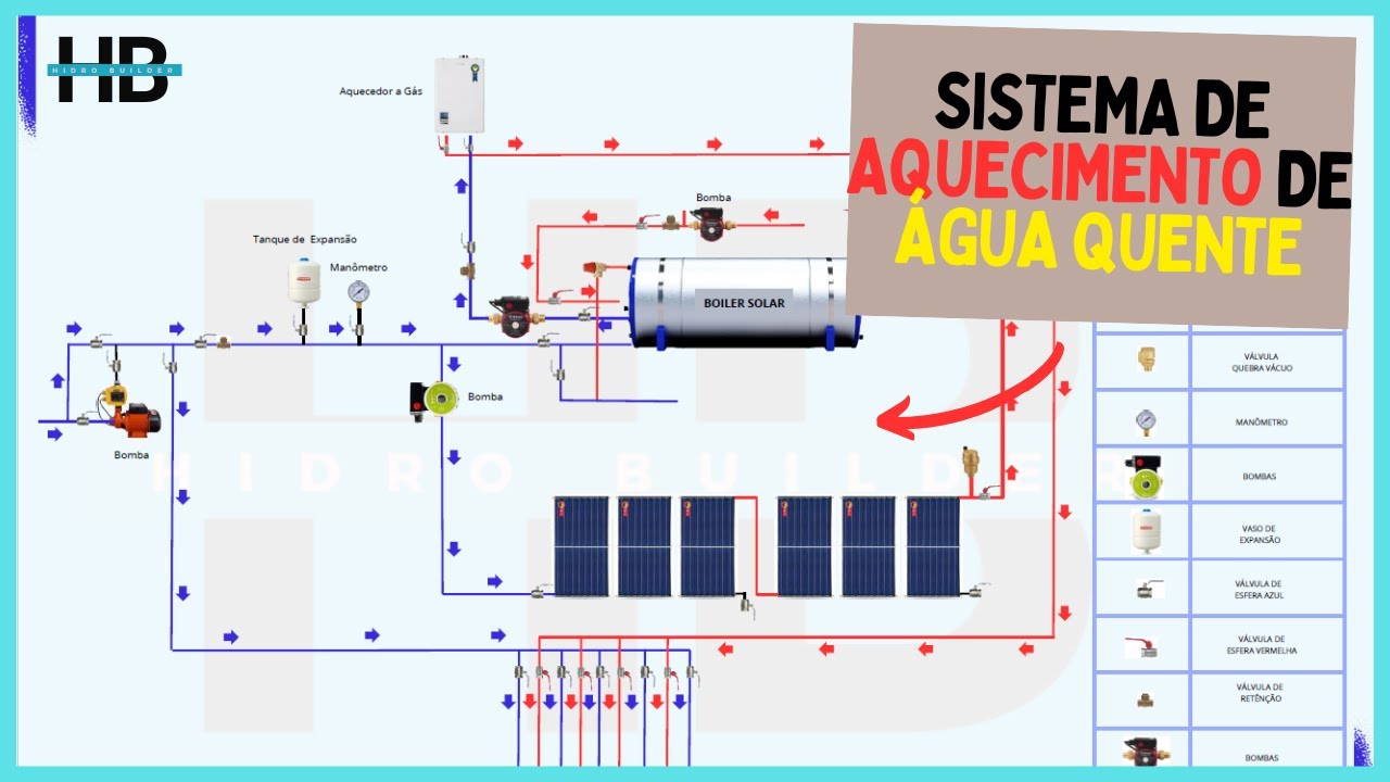 SISTEMA DE AQUECIMENTO DE ÁGUA QUENTE C/ APOIO A GÁS