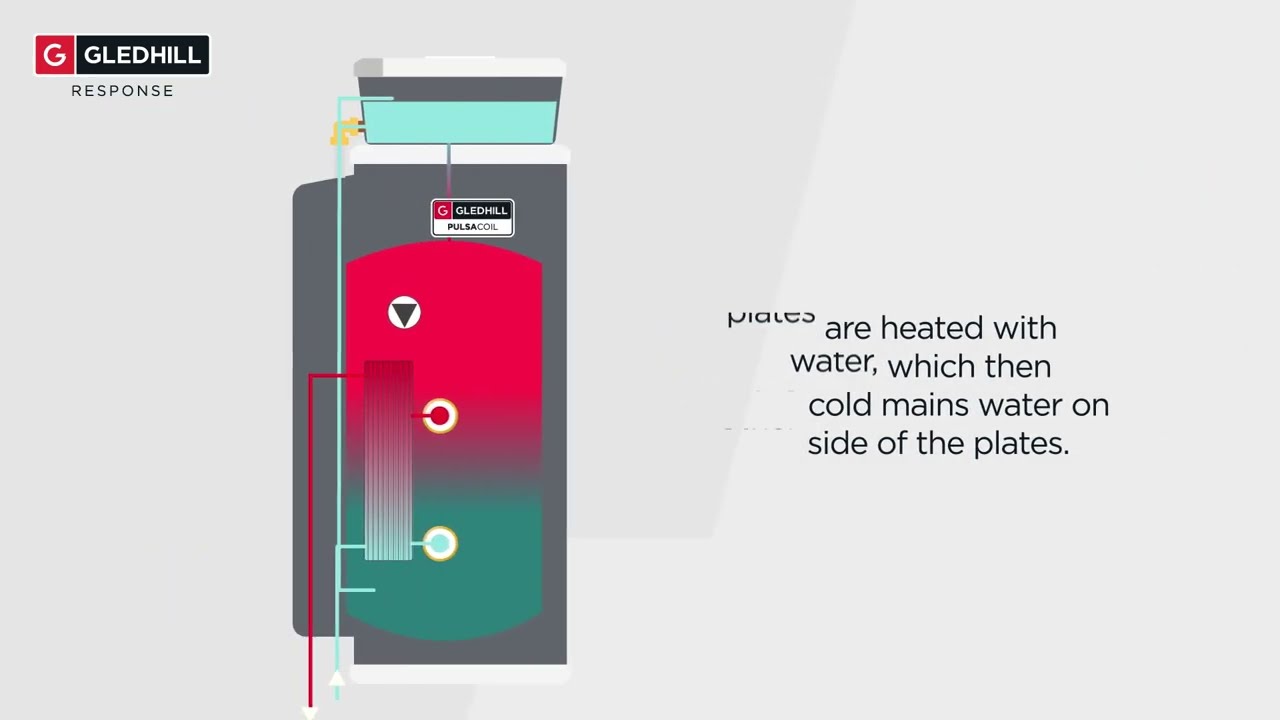 How Does a Pulsacoil Cylinder Work