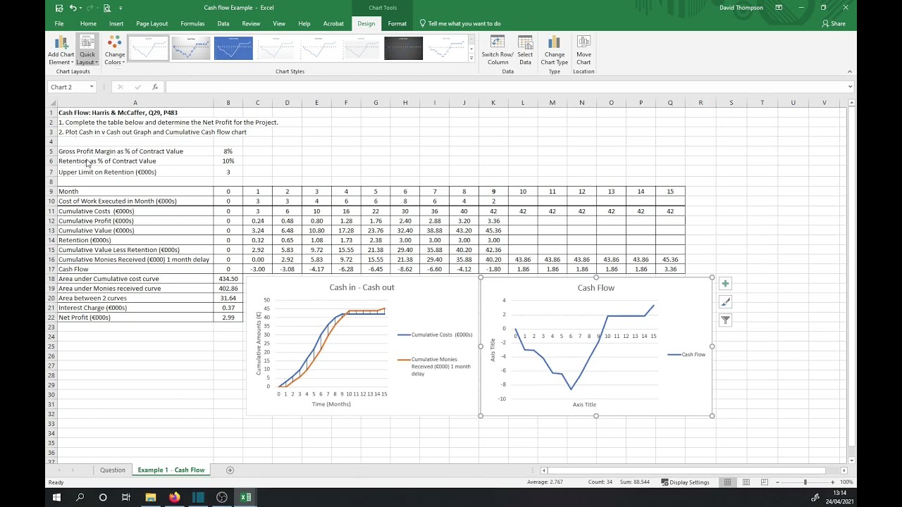 Construction Project Cash flow Example