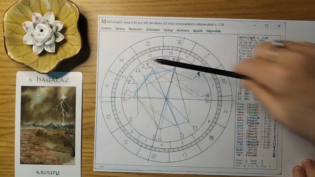 Horoskop týden od 2.-8.2., Pluto sextil na Lilith ve Střelci rozpouštění rodových uzlů nedůvěry