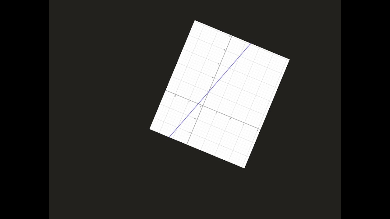 Trouver graphiquement coefficient directeur et ordonnée à l’origine
