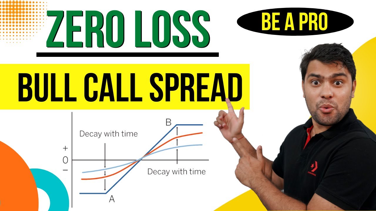 Risk Free Bull Call Spread | An Option Strategy with ZERO Risk | Option Trading