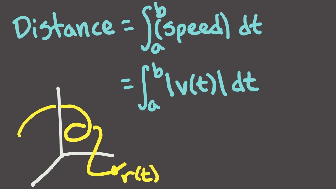 Calculus 3, Session 10 -- Arc length (in 3D)