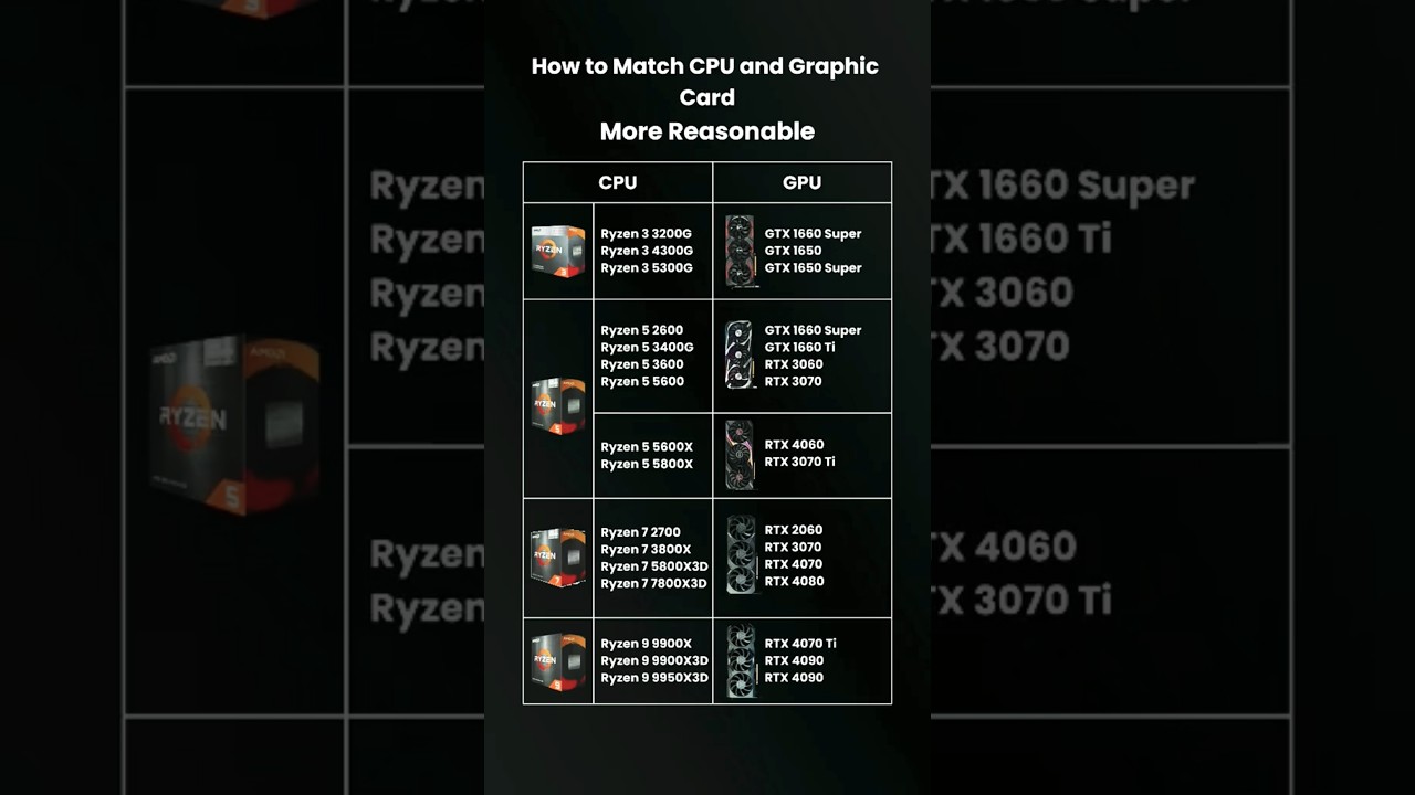 Budget Friendly CPU + GPU Combos PC Build in 2025