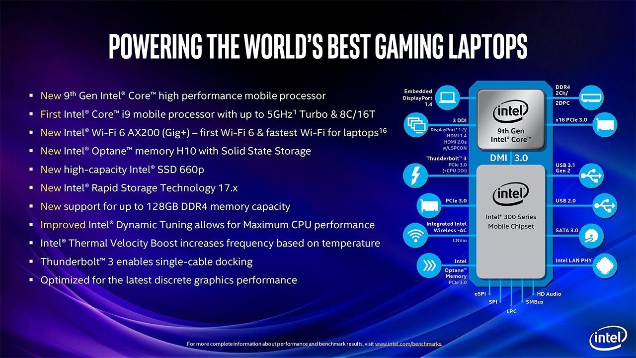 Intel 9th Generation H Series Laptop CPUs Are Out