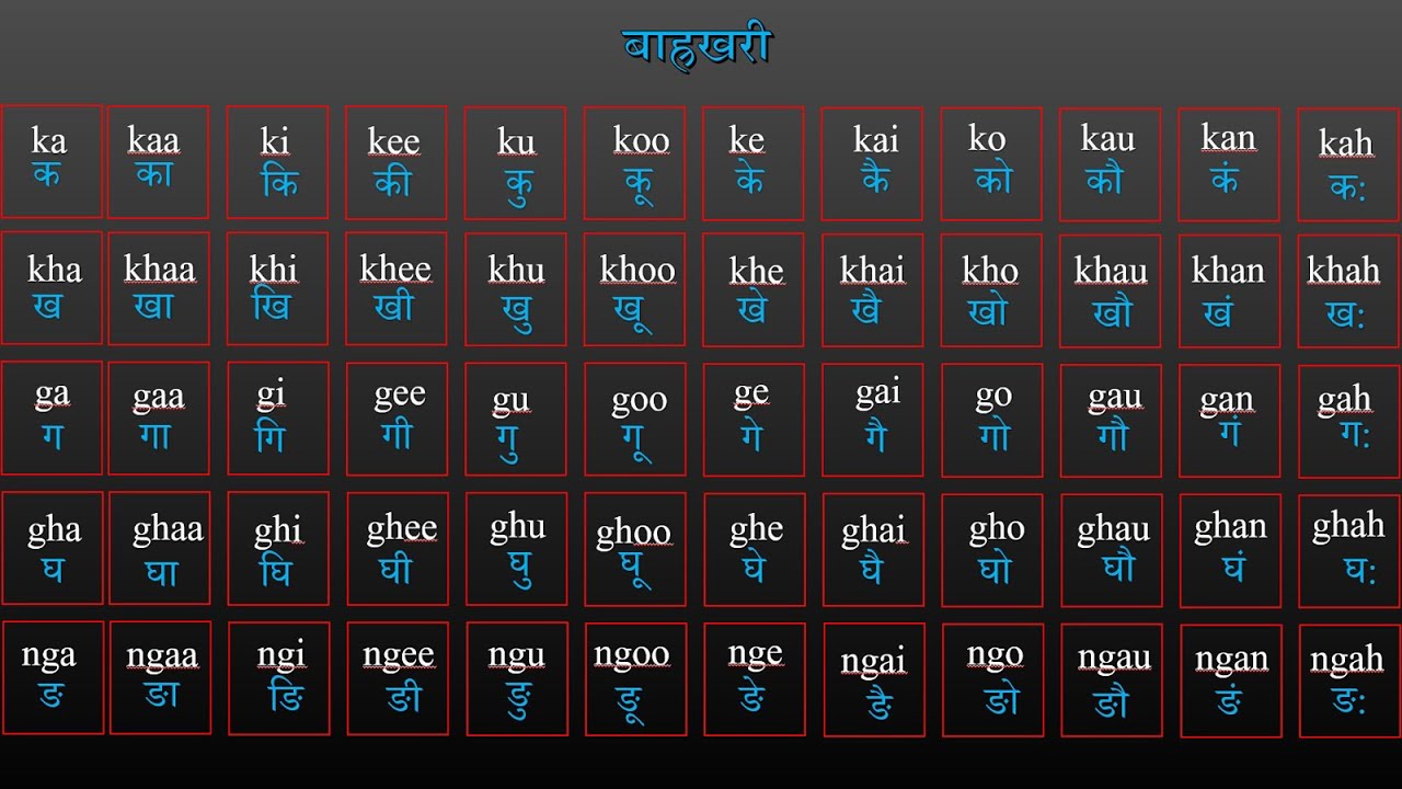 नेपाली वर्ण र बाह्रखरी अक्षरका उच्चारणहरू पाठ: ३४ Nepali alphabets and pronunciation Lesson: 34
