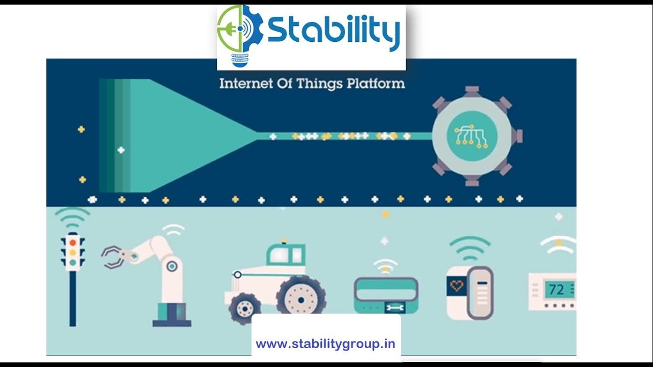 What is Internet Of Things (IoT)? | How It Works? | IoT Applications Explained | Internet of Things