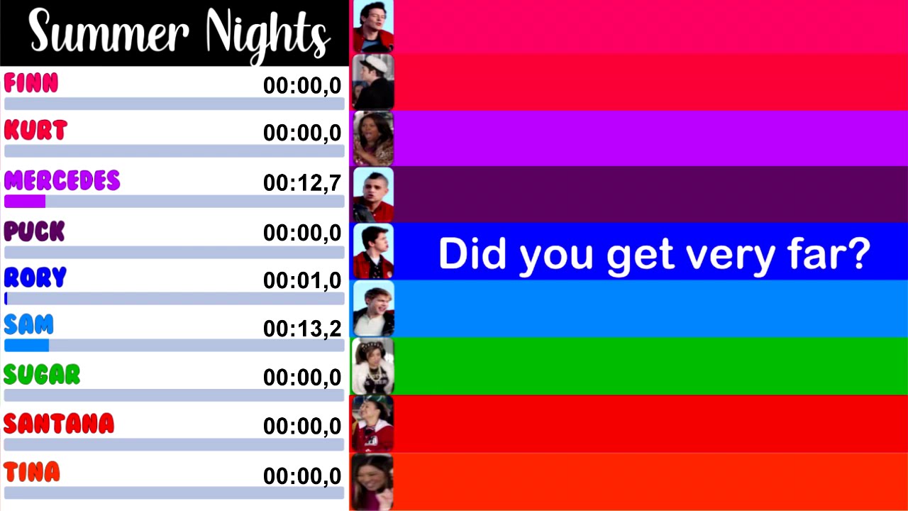 Glee - Summer Nights | Line Distribution + Lyrics