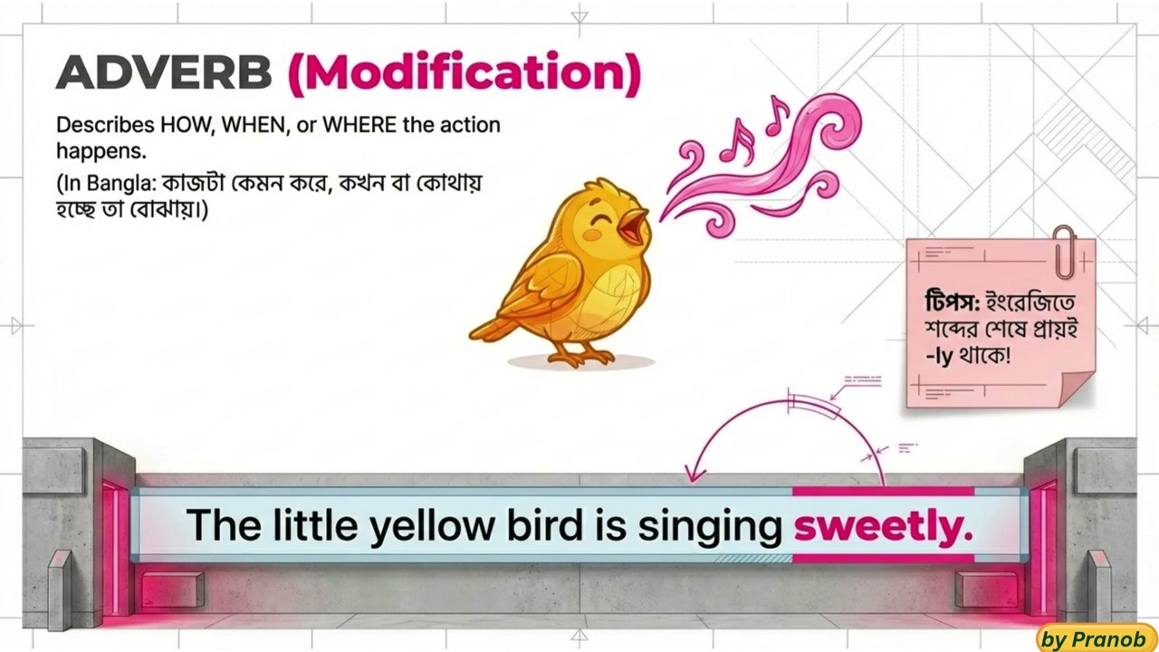 Tech for Life#📖ষষ্ঠ শ্রেণির ইংরেজি ব্যাকরণের ভিত্তিপ্রস্তর#education #englishgrammar