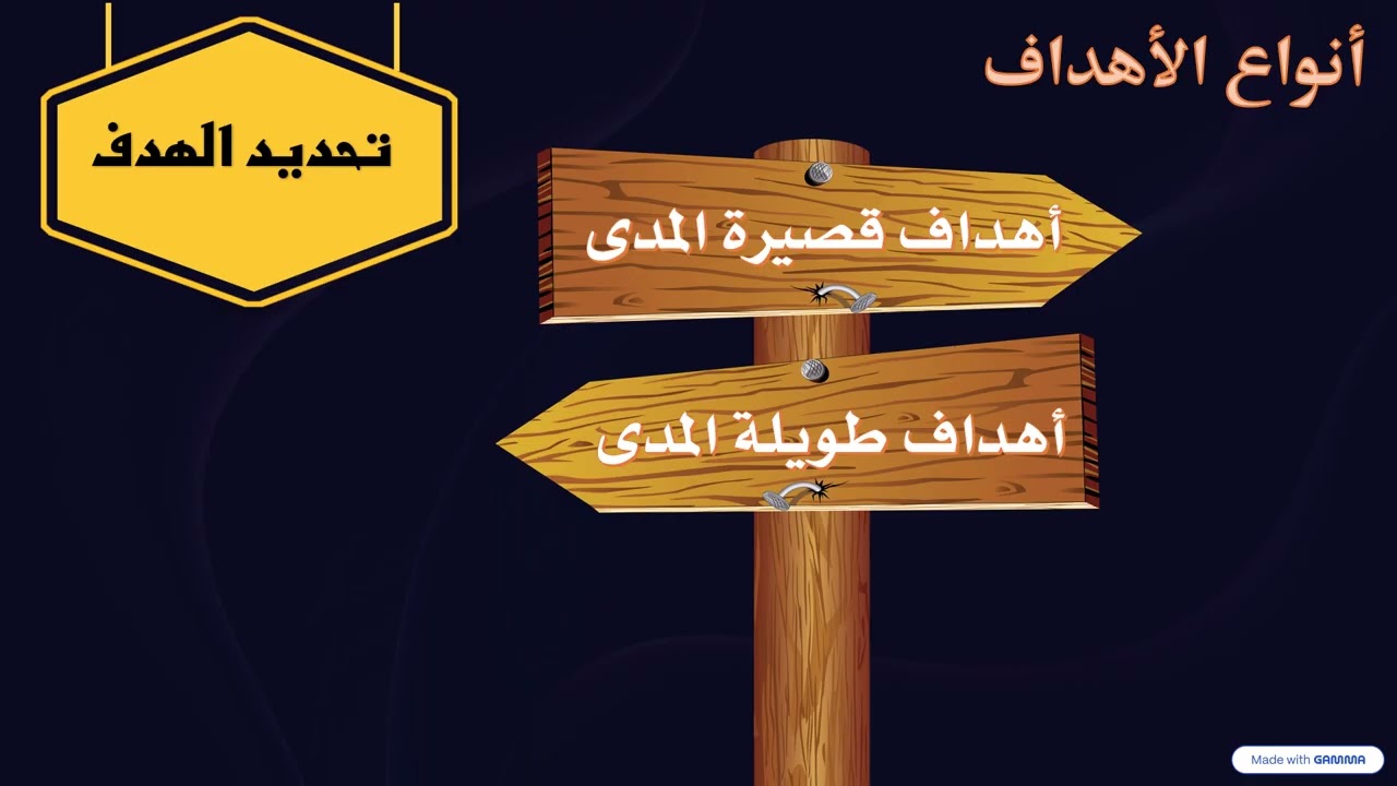 المحاضرة السادسة - مقرر ادارة المؤسسات المستوى الثالث.
