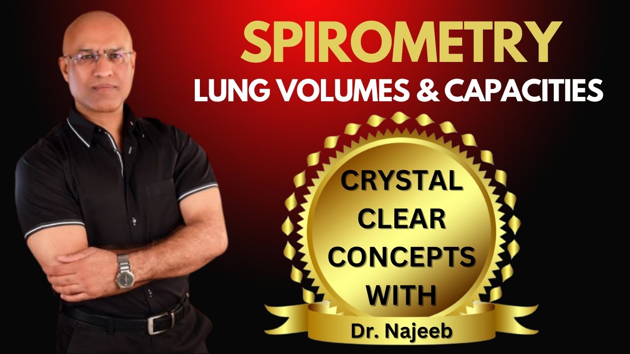 Spirometry | Lung Volumes and Capacities | Respiratory System