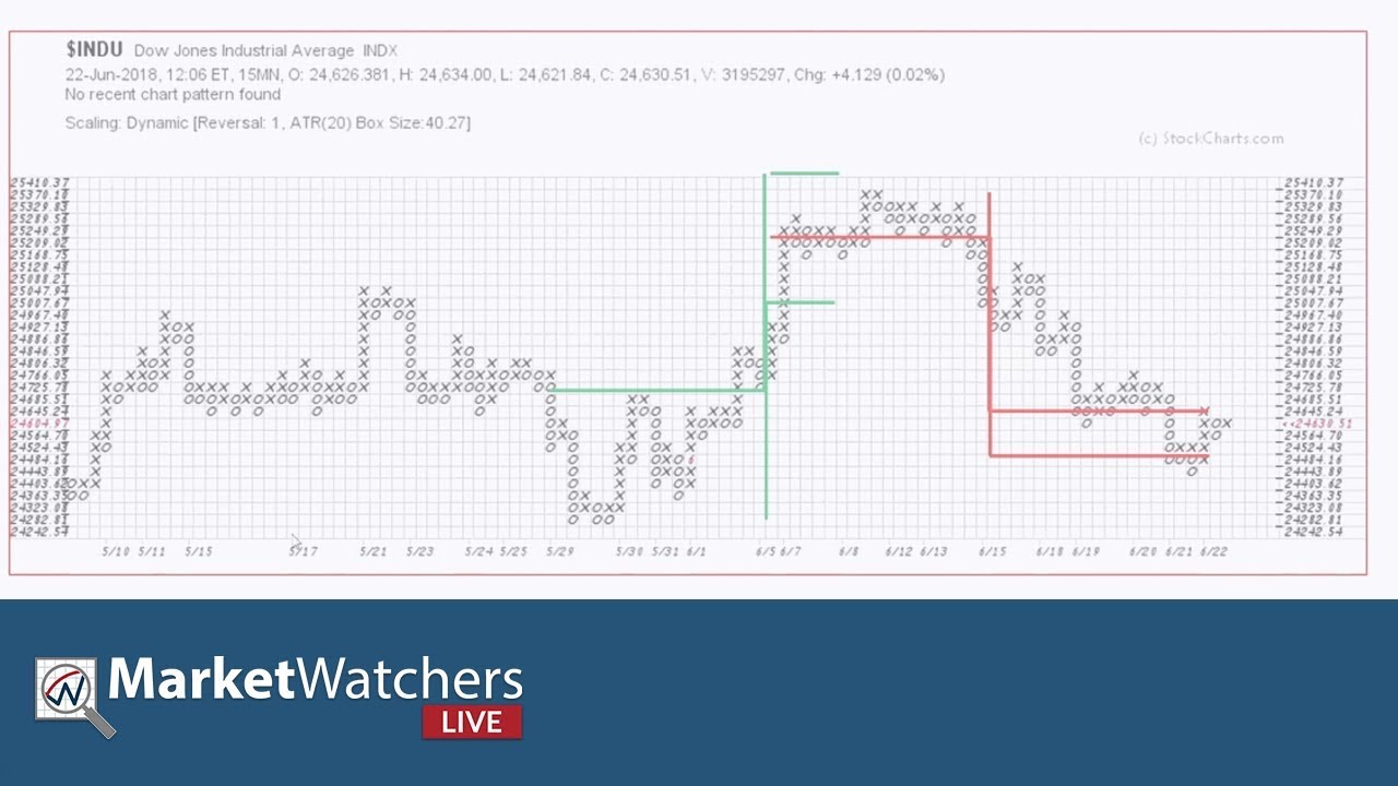 MWL: Wyckoff Intraday Trading with Bruce Fraser (07.05.18)