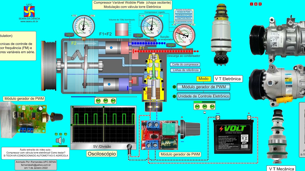 Compressor com válvula torre eletrônica