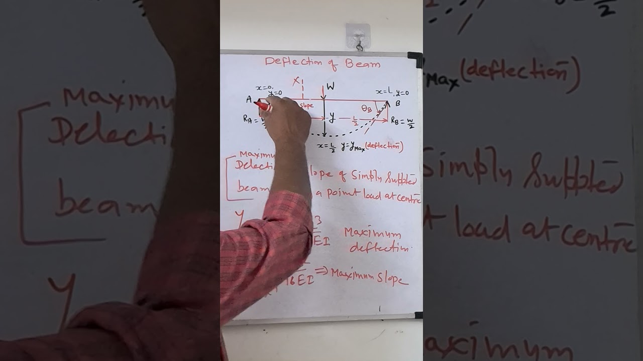 Deflection of beam theorem in english | Simply supported Beam | Point load on center | SOM