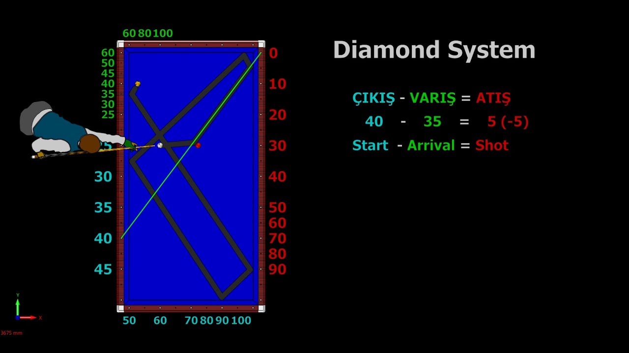 3 Cushion Billiard Diamond System 6 Cushion Shots 4